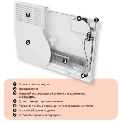 Ковектор электрический Atlantic F 19 1500W