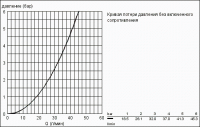 38857P00 Arena Cosmopolitan Накладная панель для писсуара